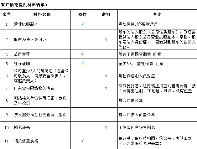 EDI许可证办理流程及资料